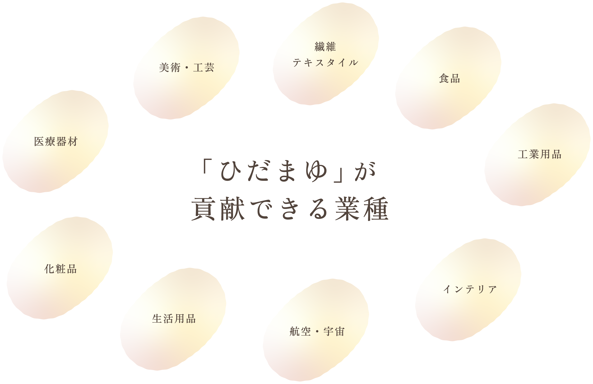 「ひだまゆ」が貢献できる業種